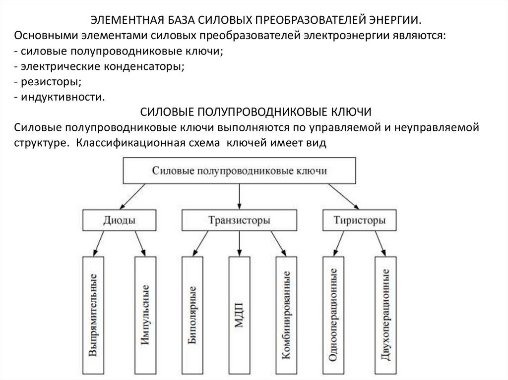 Представьте элементный состав формы государства в виде схемы