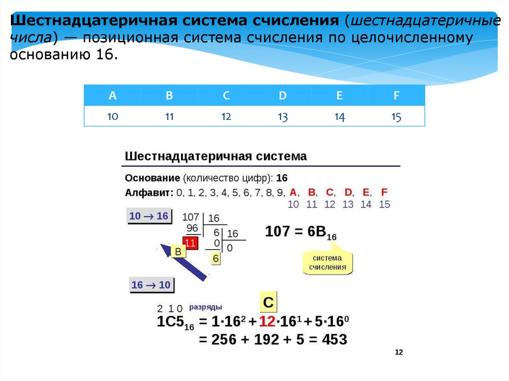 Шестнадцатеричная система счисления презентация