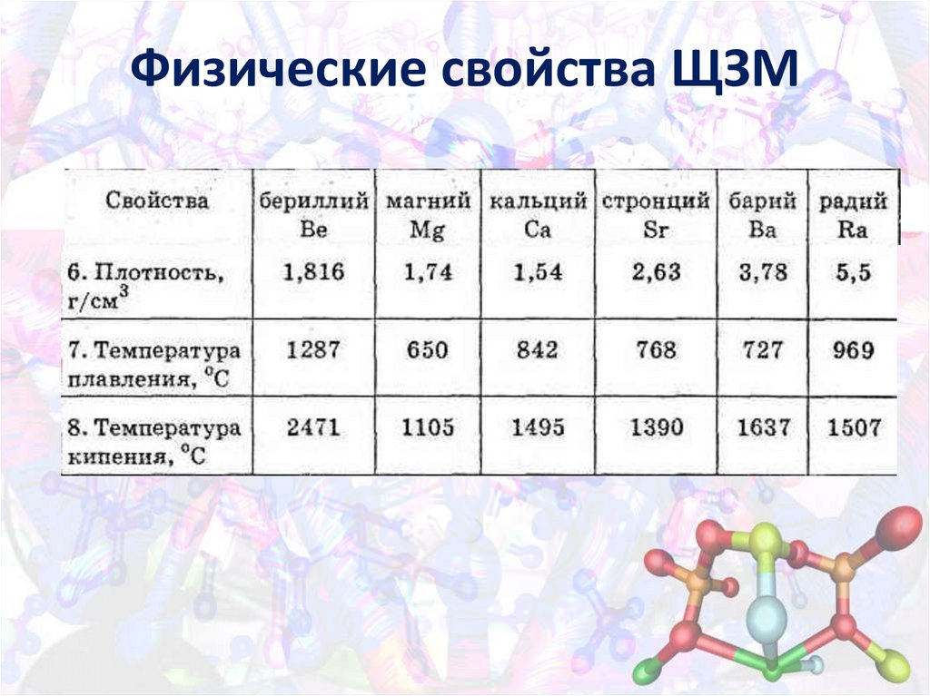 Характеристика бериллия по плану