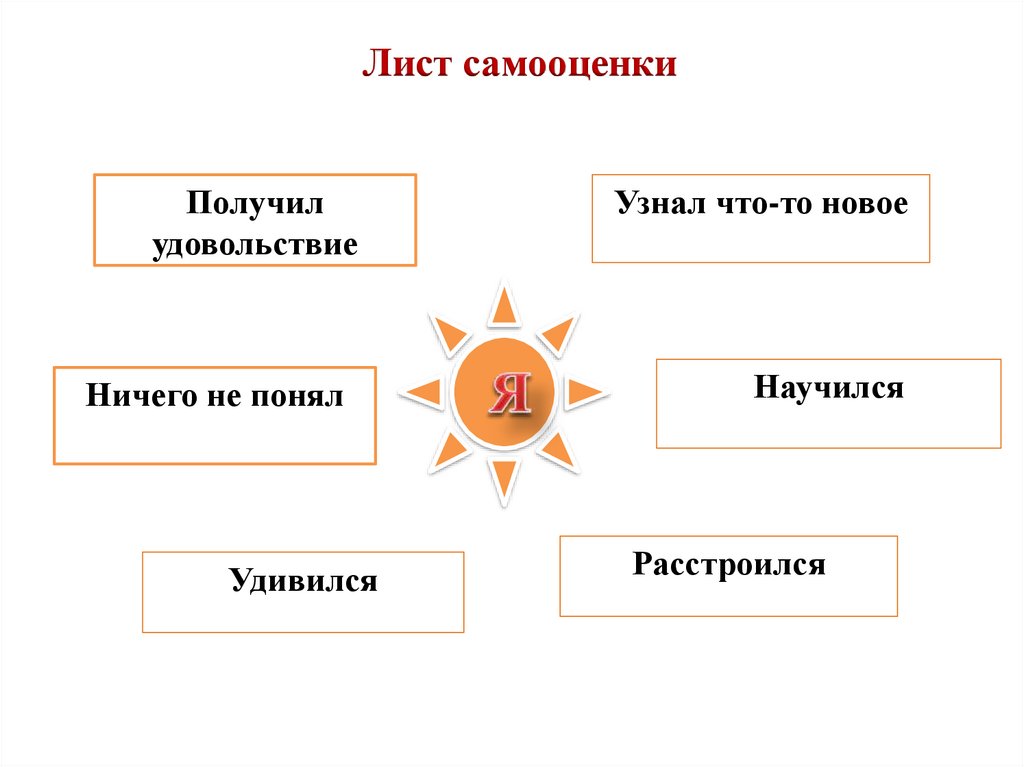 Получение понять. Лист самооценки психолог. Лист самооценки изготовление поделки с детьми на 23 ф. Лист самооценивания биология 5 класс значение растений.