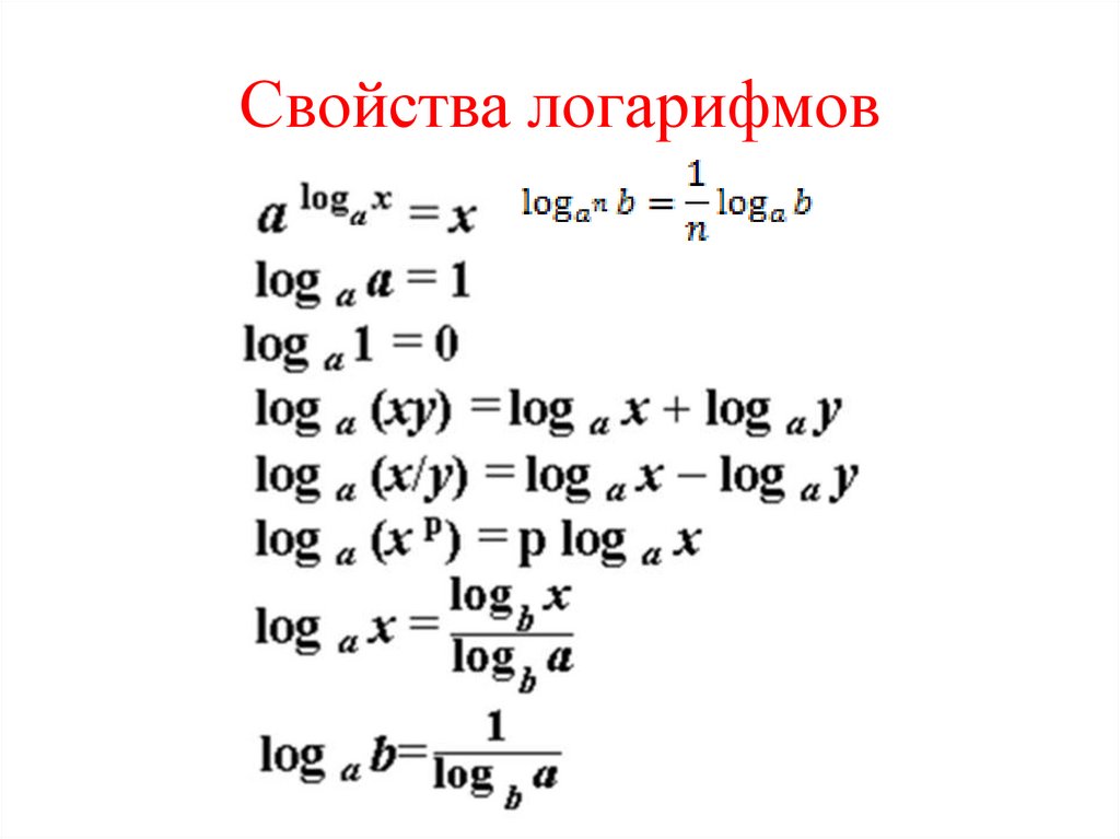 Математика база логарифмы. Свойства логарифмов таблица с пояснениями. Формулы логарифмов 10 класс. Формулы Алгебра 10 класс логарифмы. Формулы логарифмов 11 класс.