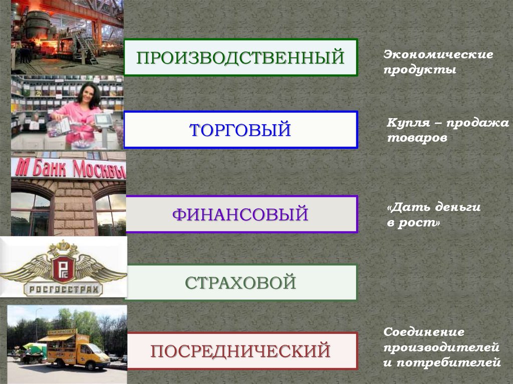 Виды бизнеса Обществознание 7 класс страховой. Виды и формы бизнеса 7 класс Обществознание презентация. Виды и формы бизнеса.