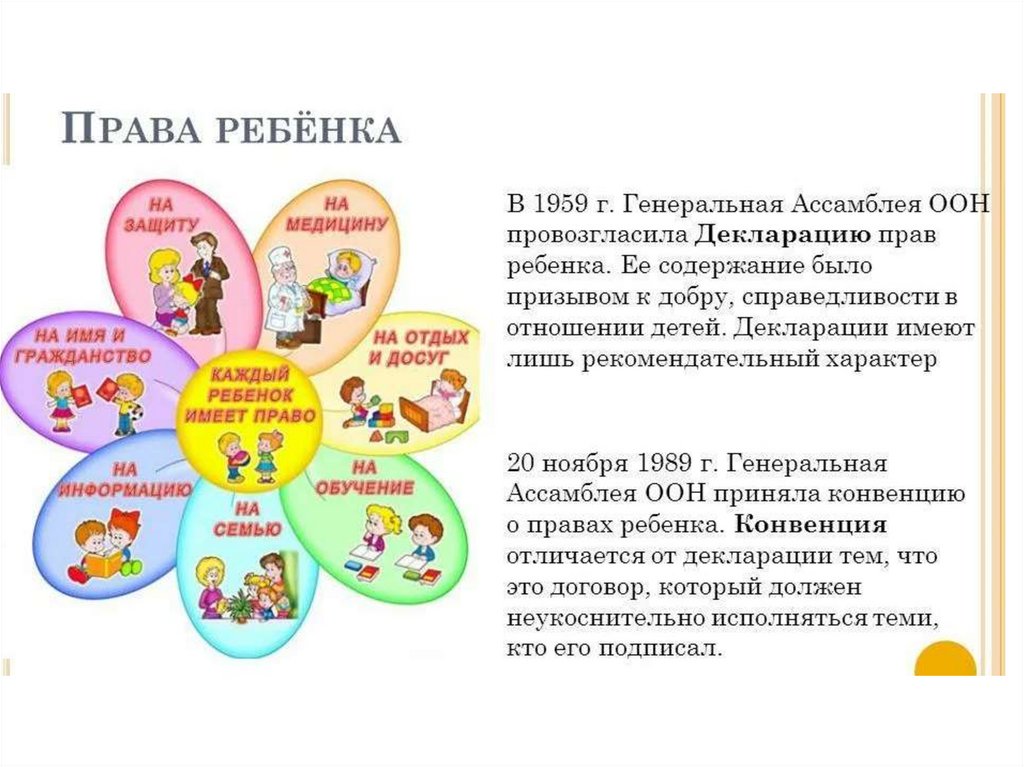 Проект на тему защита прав ребенка