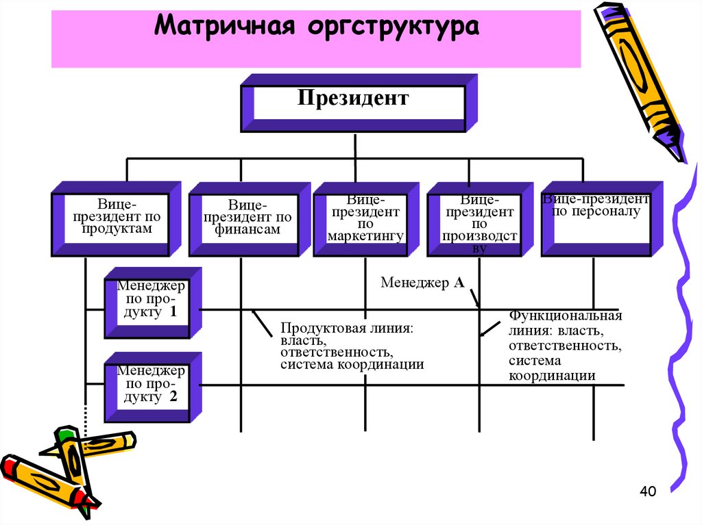 Основы менеджмента и маркетинга тест