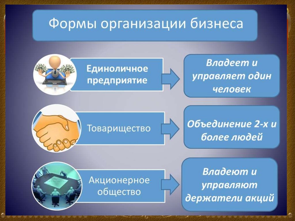 Что такое бизнес презентация