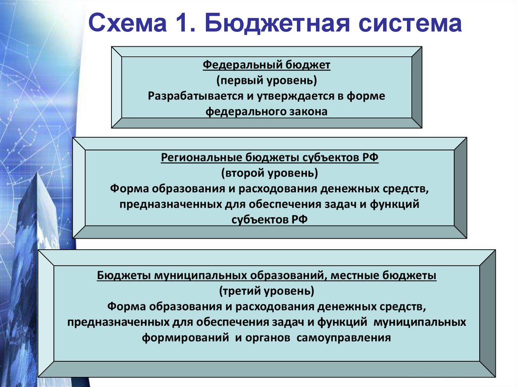 Бюджетная политика края