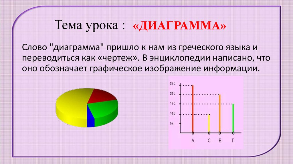 Тема урока :