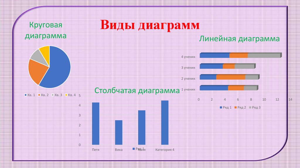 Виды диаграмм