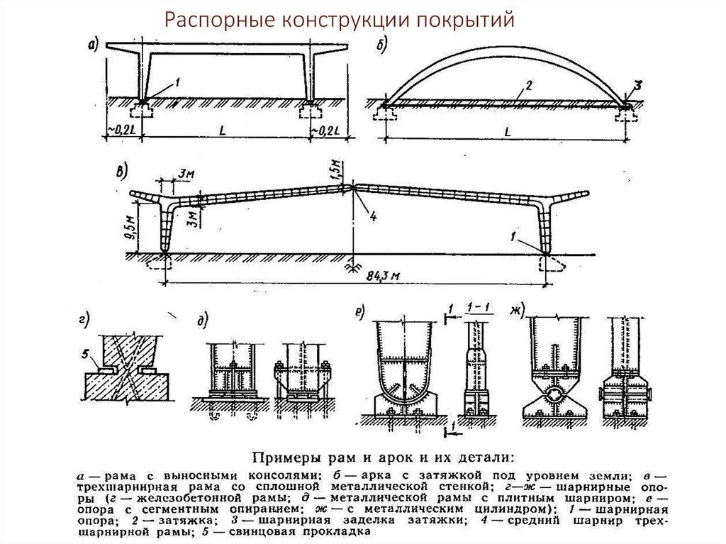 Типы и конструкции покрытий