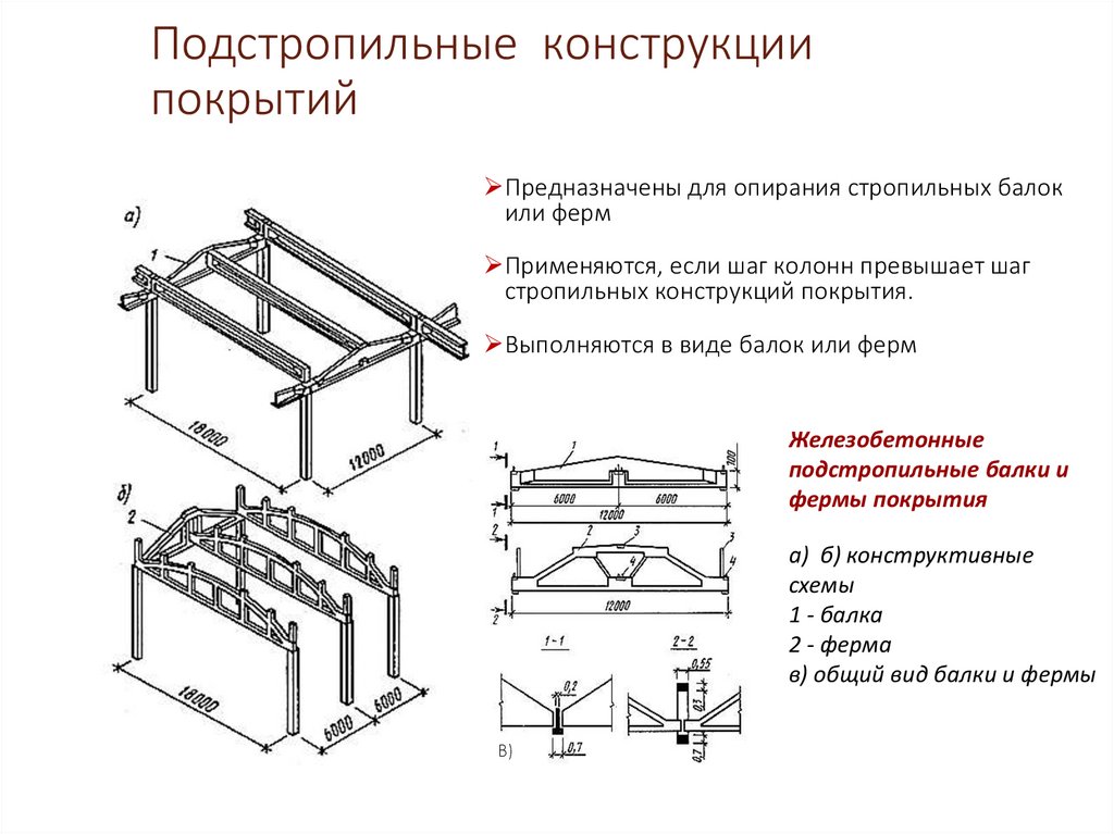 Подстропильная ферма чертеж