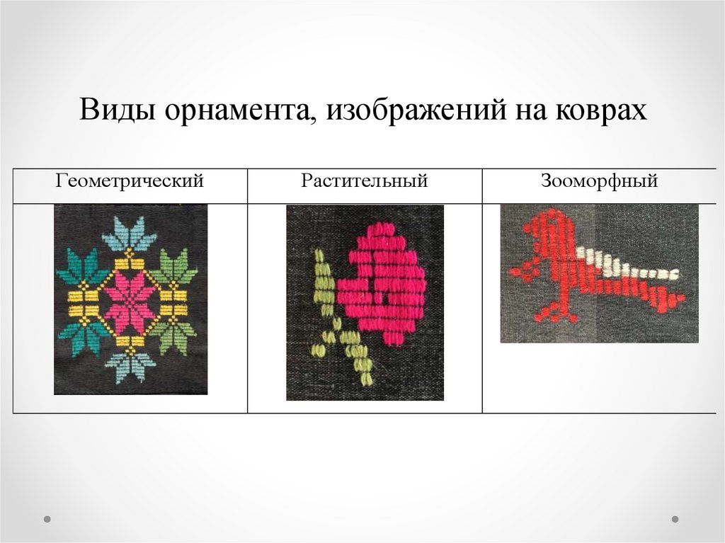 Виды орнамента, изображений на коврах