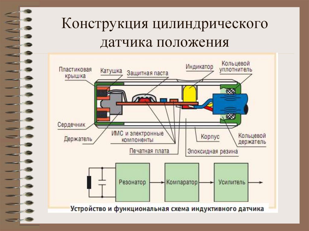 Конкретные схемы индуктивного вывода разработал