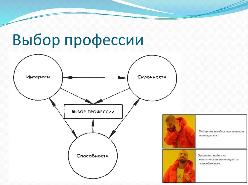 Карта выбора профессии