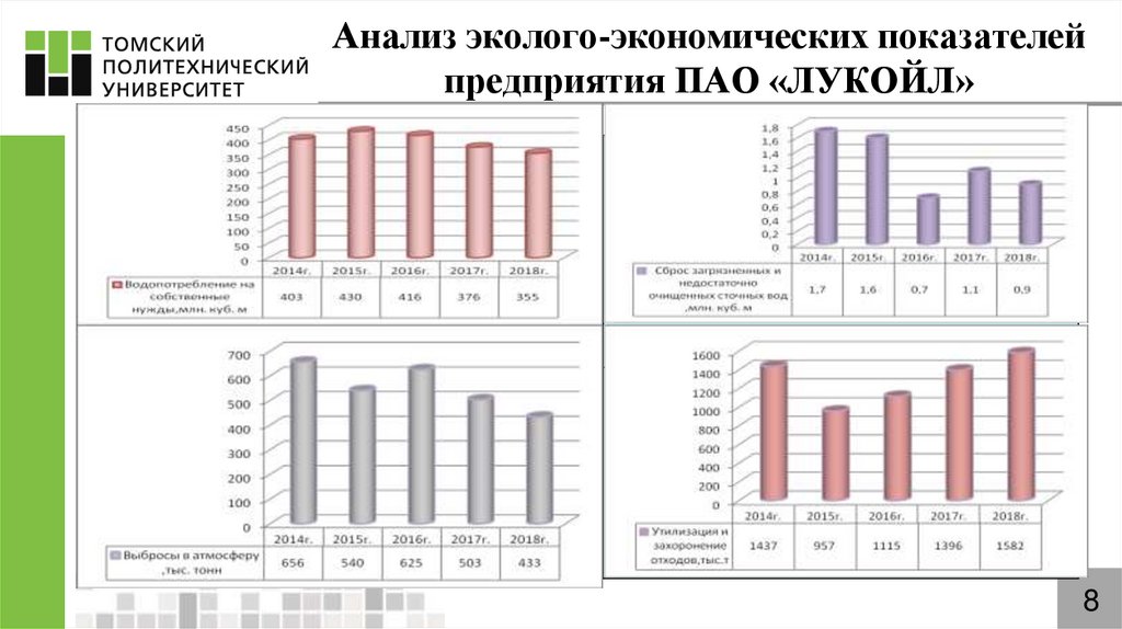 Анализ пао лукойл. Лукойл экономические показатели. Эколого-экономические показатели. Анализ технико-экономических показателей Лукойл. Технико-экономические показатели ПАО «Лукойл 2020.