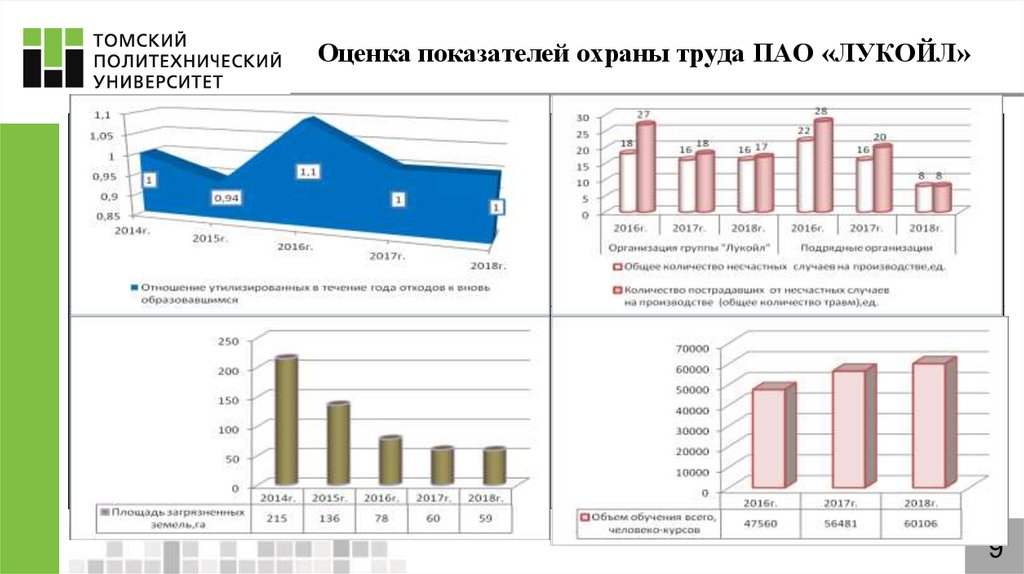 Показатели охраны. Показатели охраны труда. Динамика основных показателей ПАО Лукойл. Производственные показатели ПАО «Лукойл».. Анализ финансового положения дипломная работа.