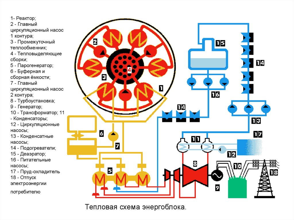 Тепловая схема бн 800