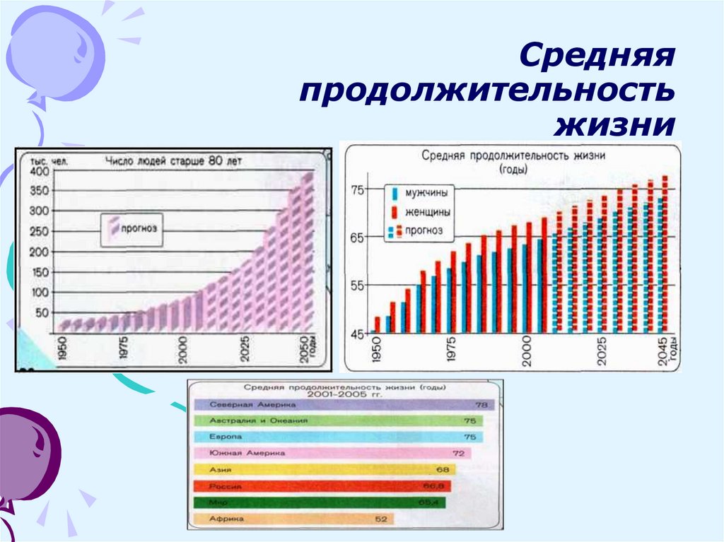 Схема численность и воспроизводство населения