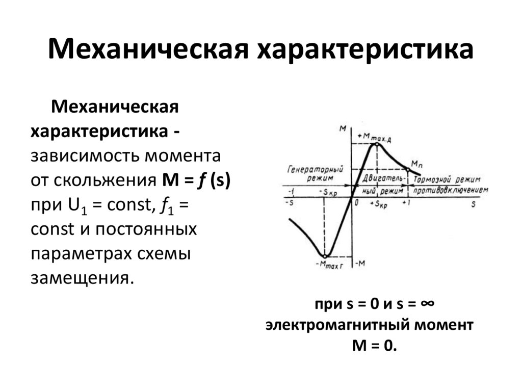 Электромагнитный момент асинхронной машины