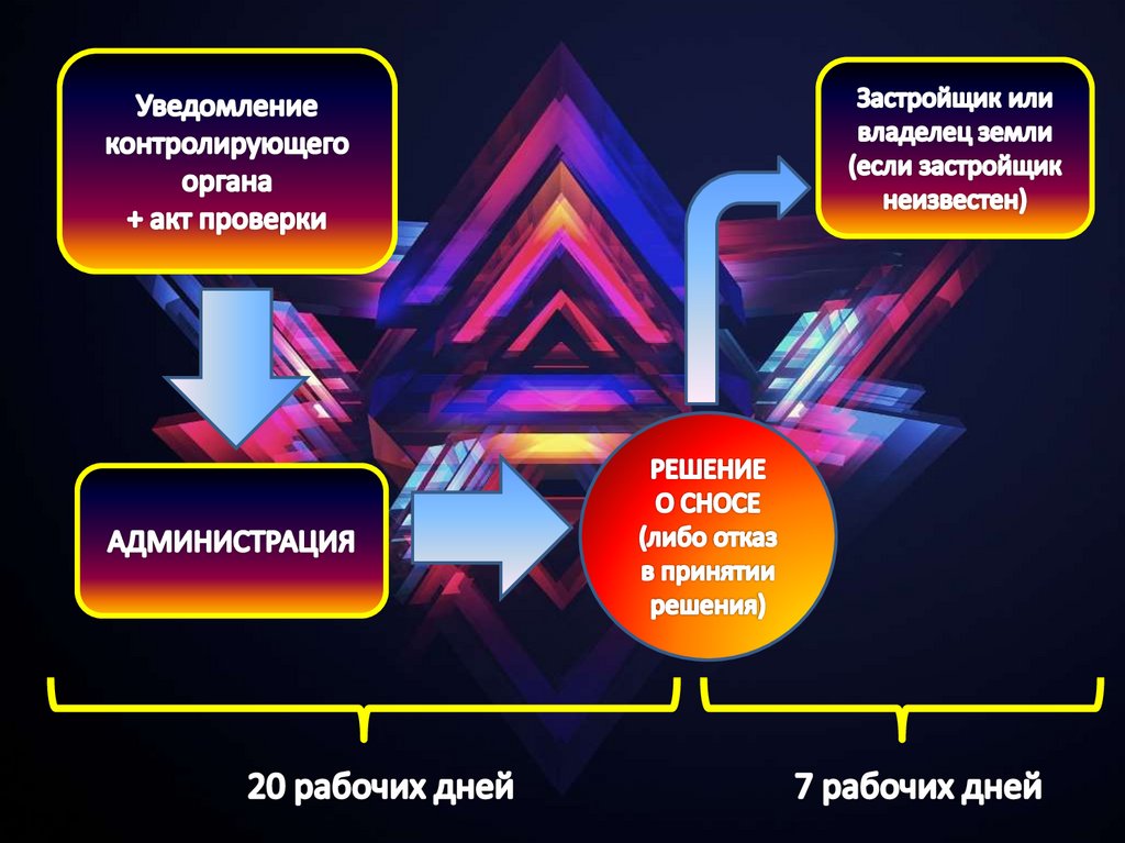 Самовольная постройка презентация