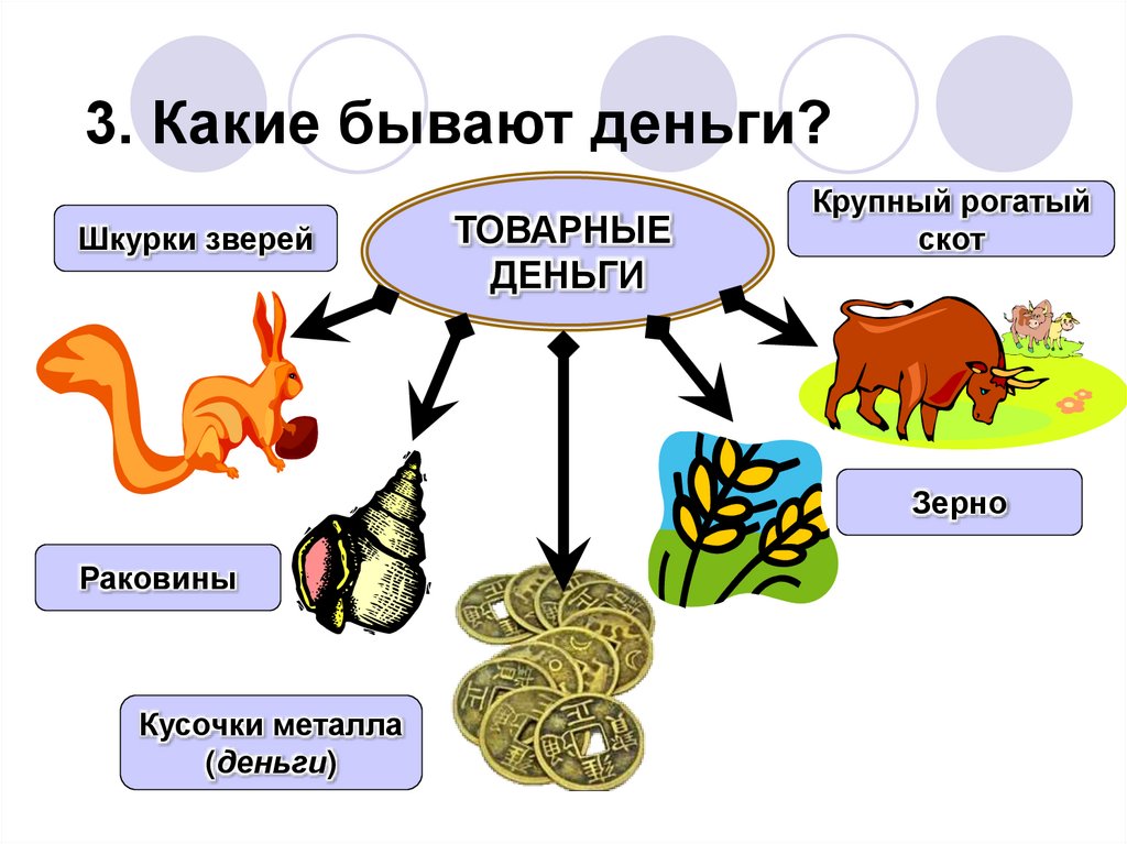 деньги история и современность презентация