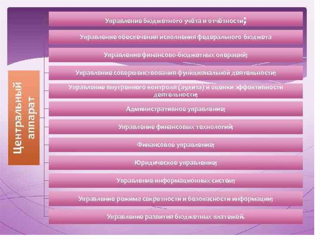 Федеральное казначейство федеральный бюджет. Обеспечение исполнения федерального бюджета. Обеспечение выполнения федерального бюджета. Кто обеспечивает исполнение федерального бюджета. Обеспечение исполнения федерального бюджета осуществляет.