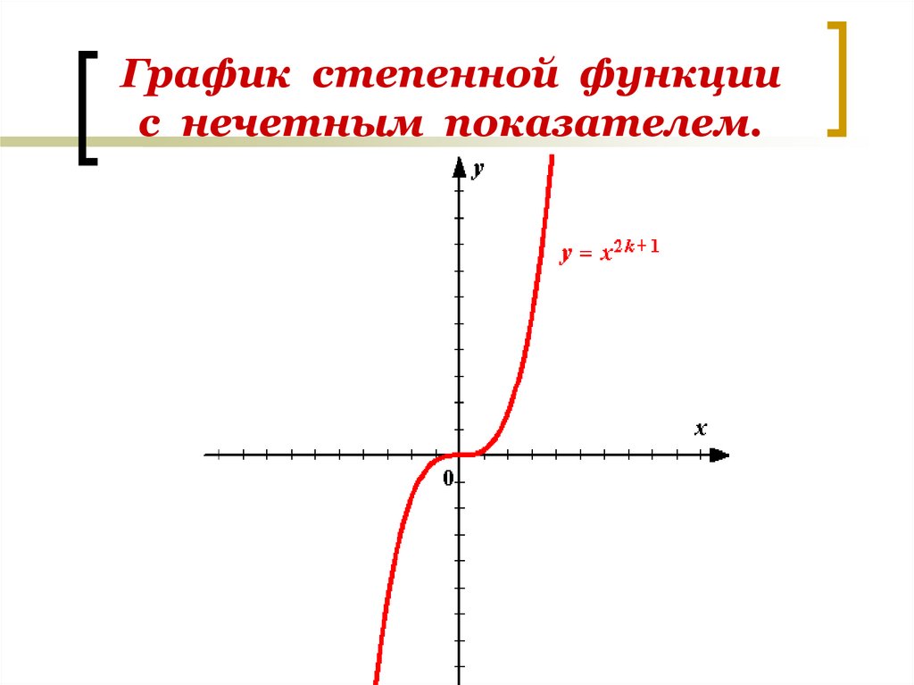 Коэффициенты степенной функции. График степенной функции с нечетным показателем. Степенная функция с нечетным показателем. Степенные функции с нечетным показателем. Степенная функция с нечетным положительным показателем.