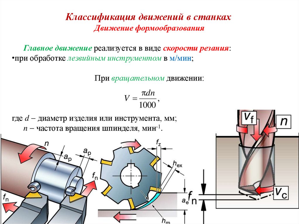 Классификация станков презентация