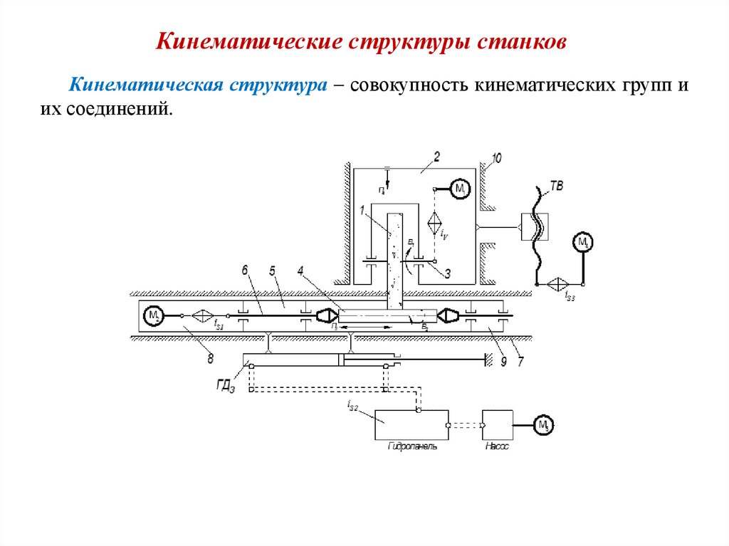 Кинематическая структурная схема