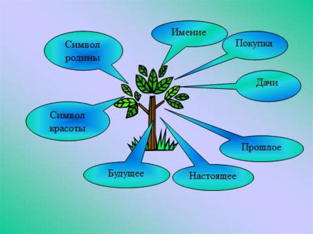 Вишневый сад персонажи презентация