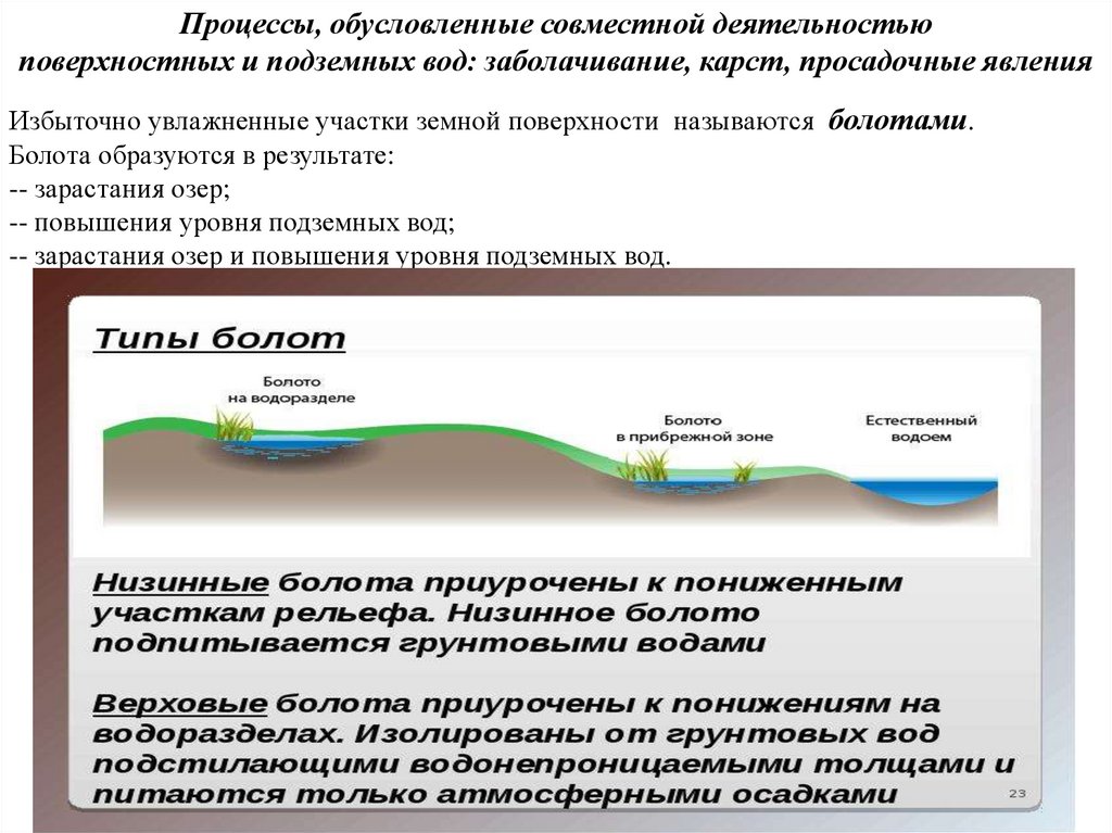 Деятельность обусловлена. Транспортирующая деятельность подземных вод. Процессы и явления вызванные деятельностью подземных вод. Заболачивание инфографика. Опасность просадочных процессов карта.