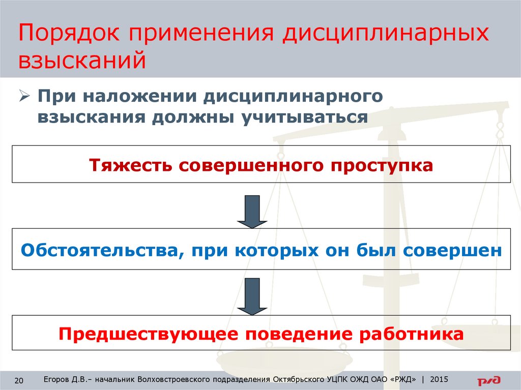 Запишите слово пропущенное в схеме взыскания за нарушения трудовой дисциплины