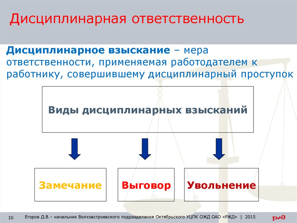 Укажите меры дисциплинарных взысканий