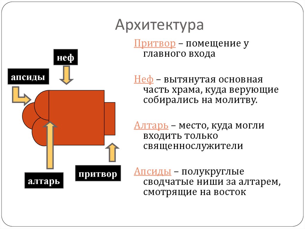 Архитектура