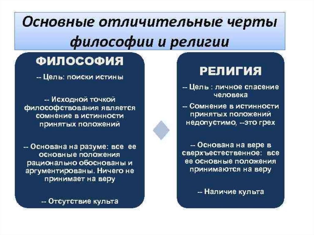 Основы научной философской и религиозной картин мира реферат