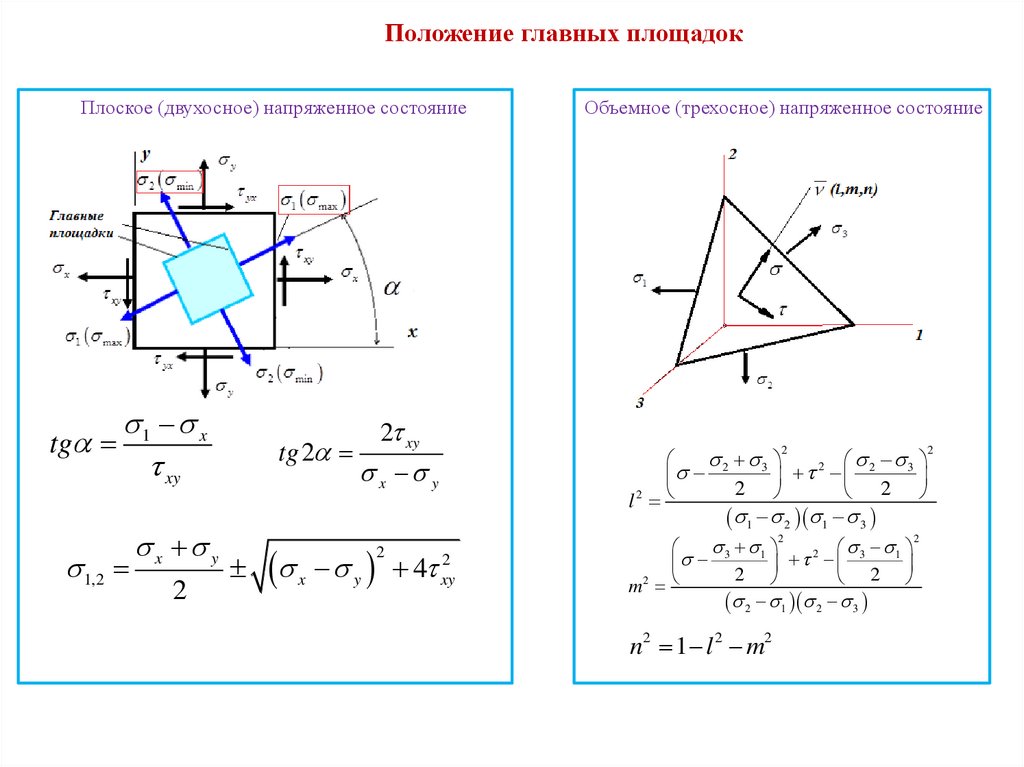 Закон гука на диаграмме