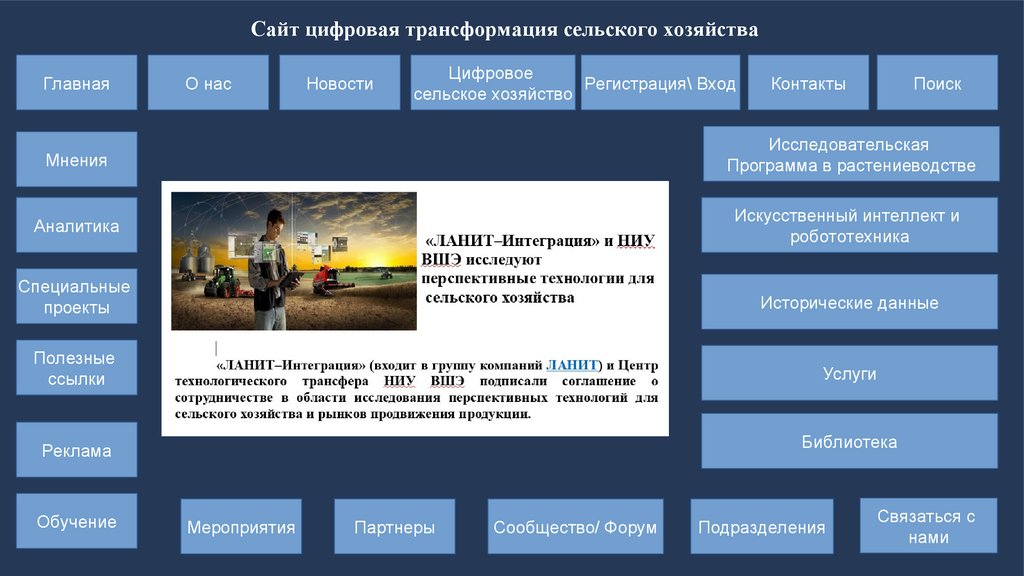 Управление городского хозяйства. Цифровая трансформация сельского хозяйства презентация. Задачи цифровой трансформации сельского хозяйства. Цель цифровой трансформации сельского хозяйства. История цифровой трансформации сельского хозяйства.