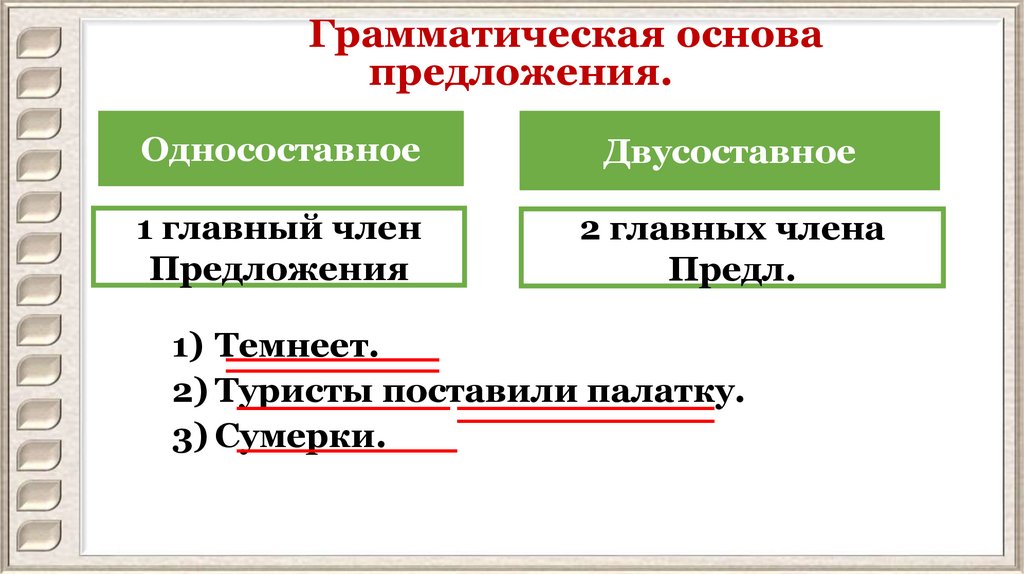 Входит в грамматическую основу предложения. Входит в грамматическую основу предложения