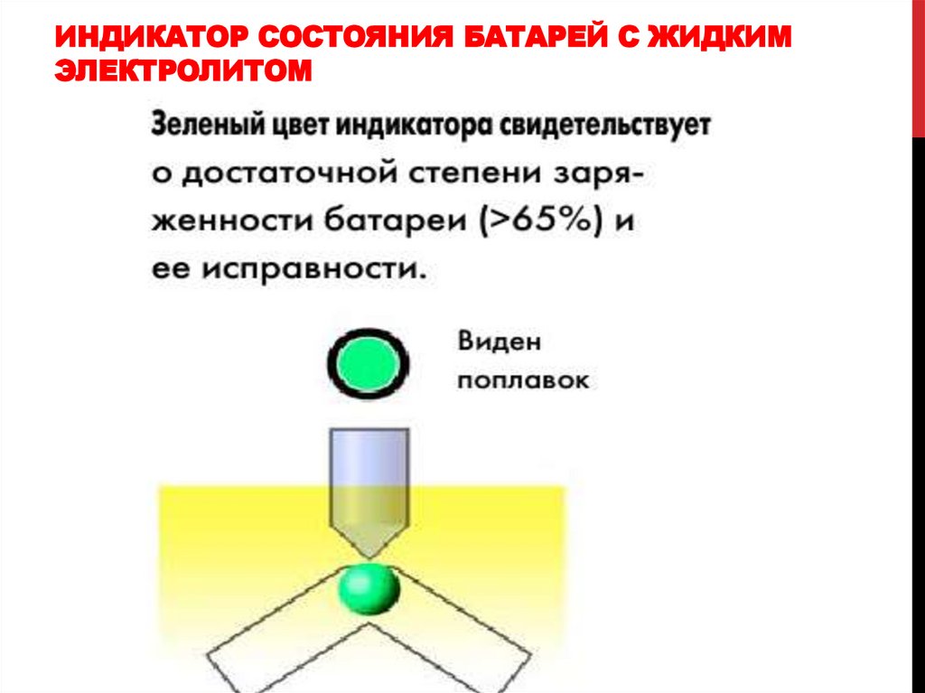 Индикатор состояния