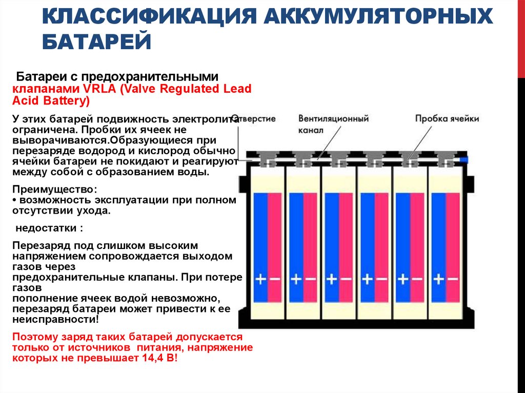 Ошибка акб