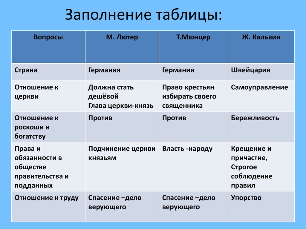 Первый республиканский проект переустройства общества