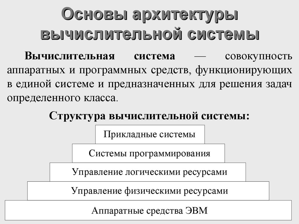 Операционные системы. Развитие вычислительной техники - презентация онлайн