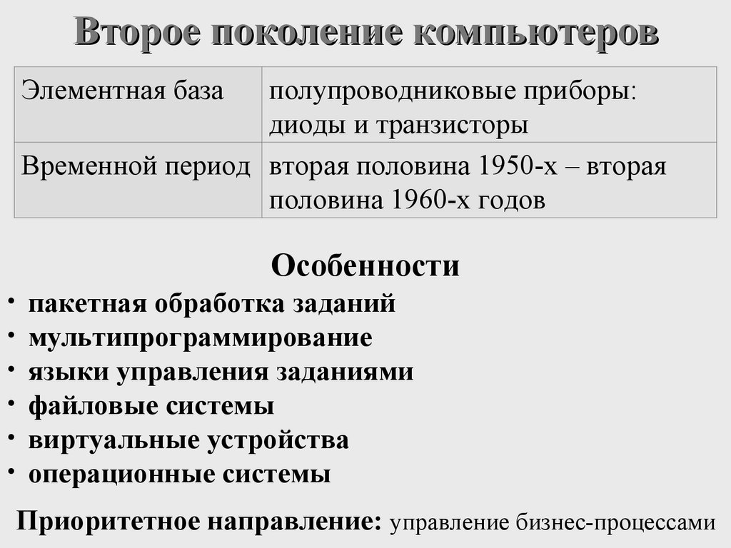 Второе поколение компьютеров