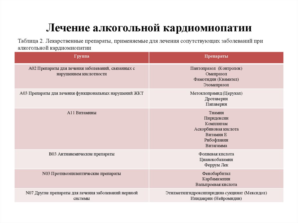 Препараты относящиеся к группе. Соталол группа препаратов. Папаверин к какой группе препаратов относится. Фамотидин относится к группе препаратов. Какие препараты относятся к группе б.