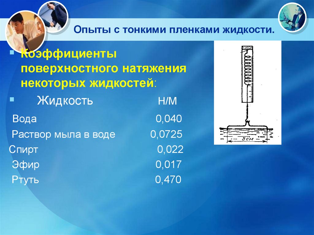 Сила поверхностного натяжения презентация