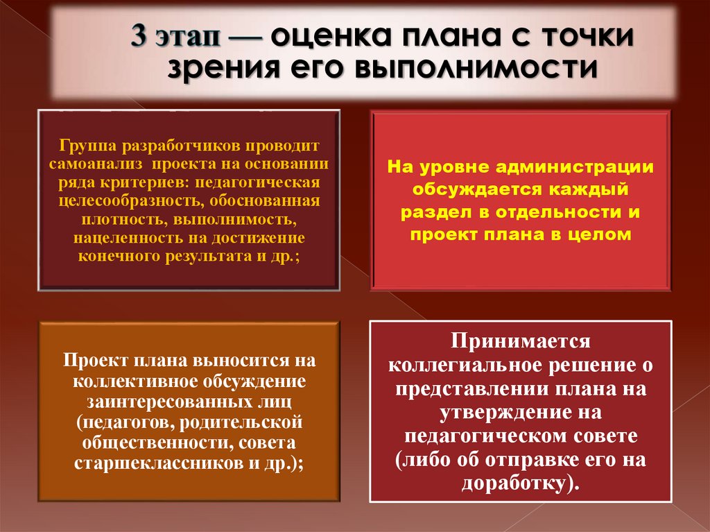 В этом разделе обобщаются результаты предыдущих разделов годового плана работы предприятия