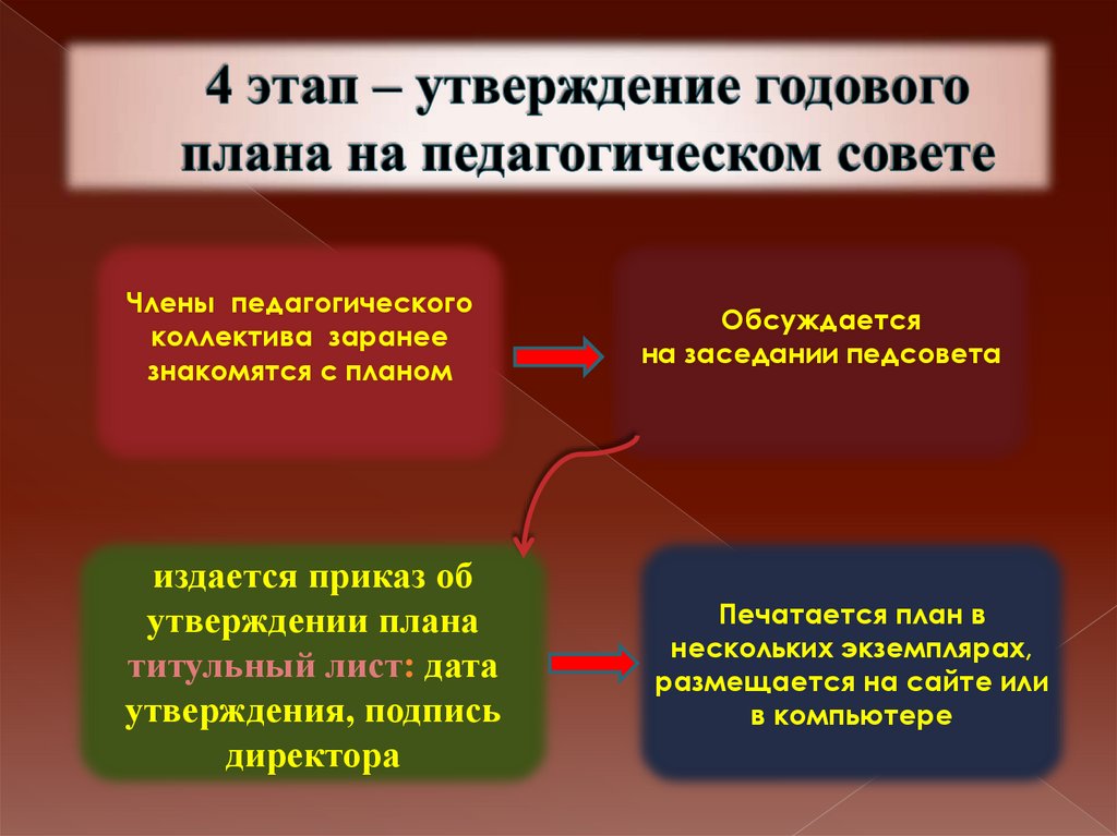 Содержание годового проекта