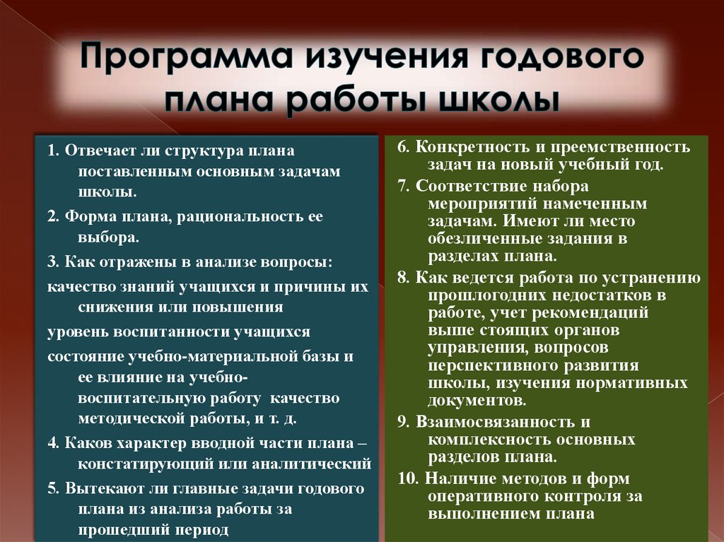 Содержание годового проекта