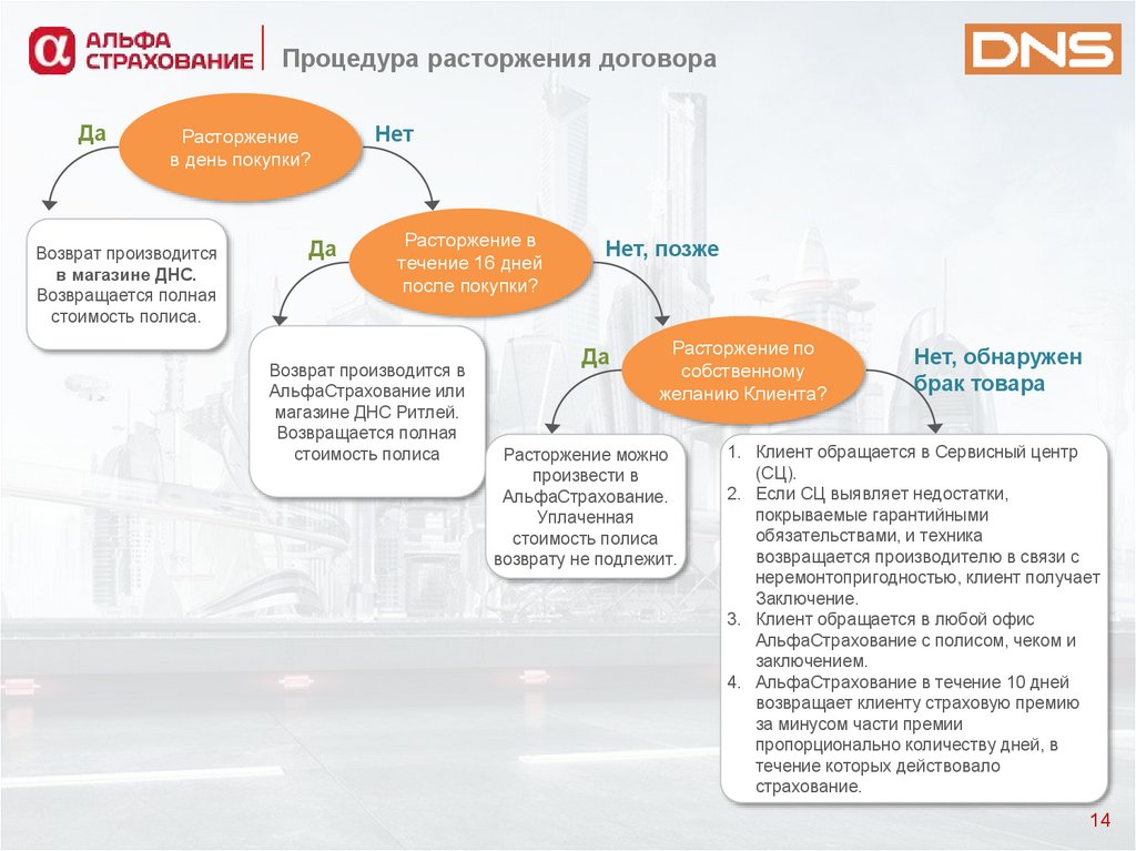 Программа страхования владельца карты