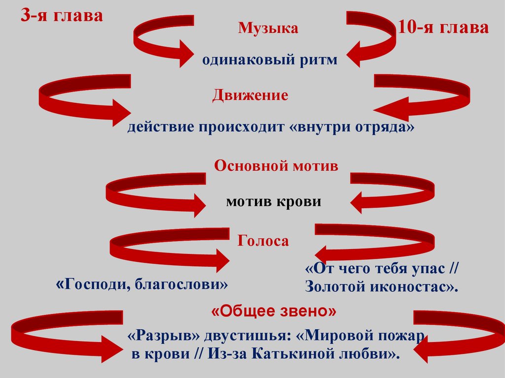 Глава песни. Блок 12 основные мотивы. Цели внутри отряда. Мотивация для отряда.