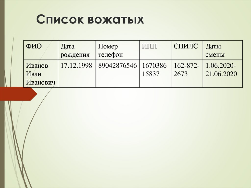 Список вожатых